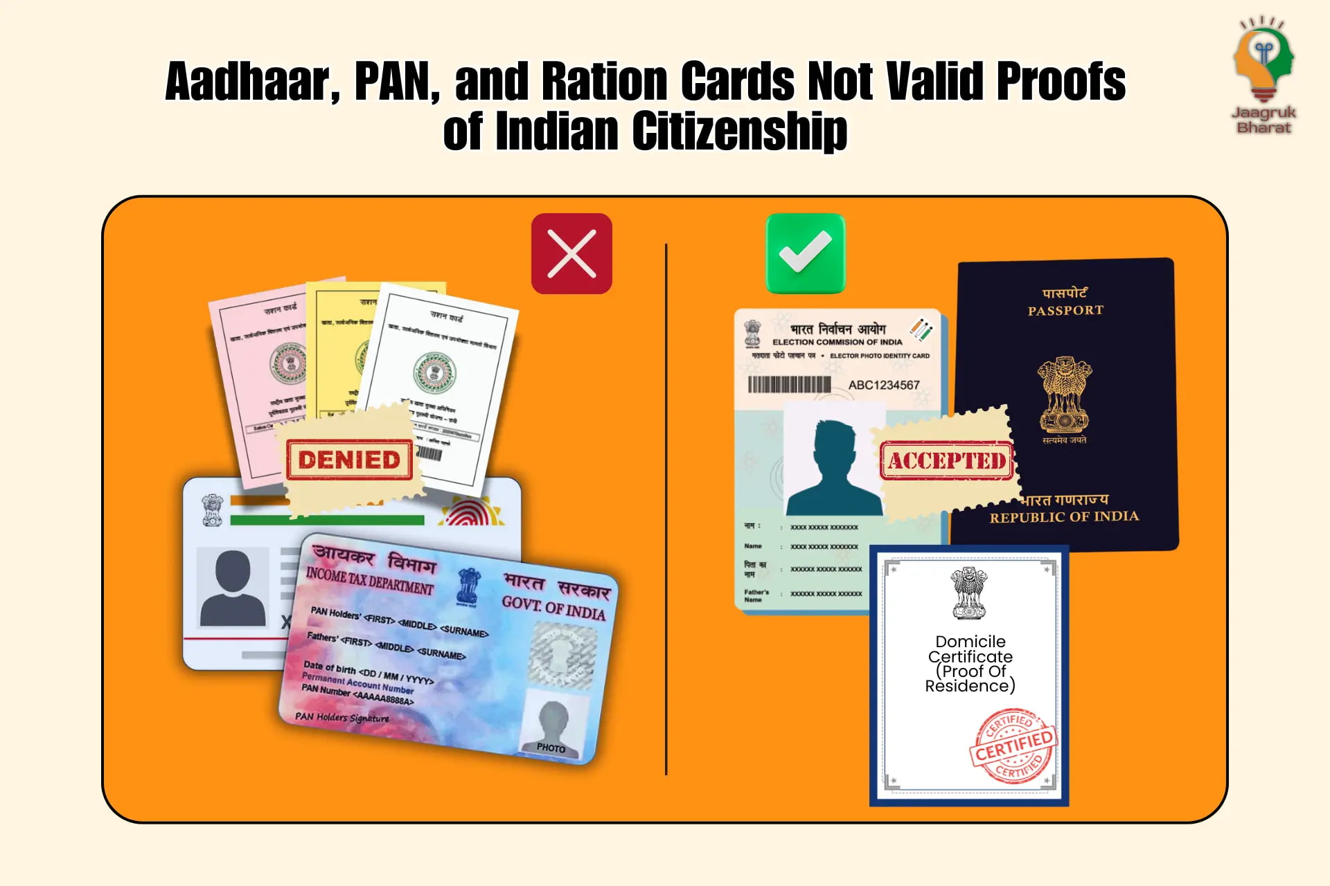 Indian Citizenship Proof