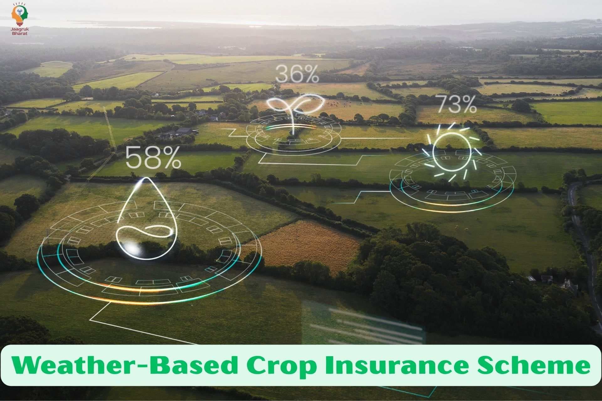 Crop Insurance Scheme