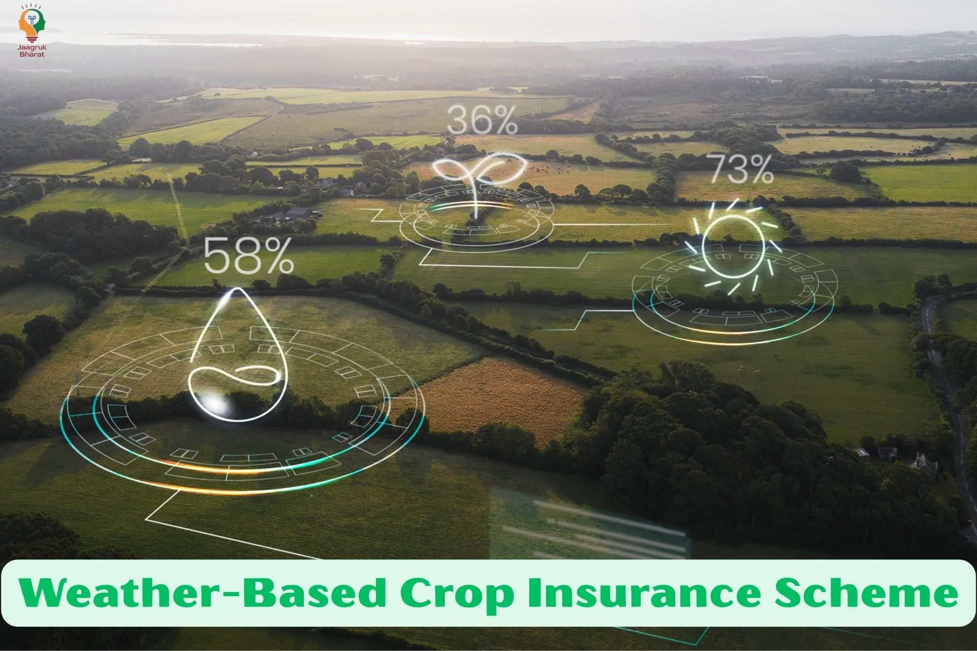 Crop Insurance Scheme