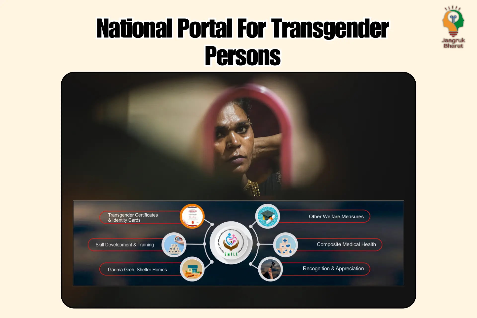 National Portal For Transgender Person